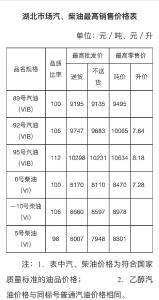 降了！湖北确认执行