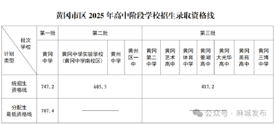 2025年高中阶段学校招生录取资格线公布