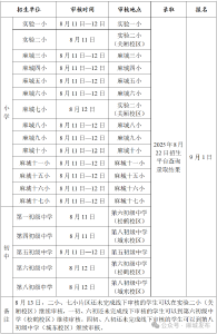 最新！麻城市2025年义务教育学前教育招生方案公布
