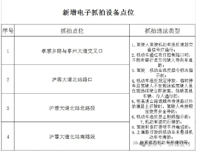 麻城新增多处电子抓拍设备
