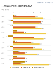 【唱响中国经济“光明论”】世行报告：中国经济十年对世界经济增长贡献率超G7总和