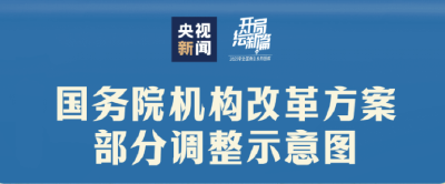 十四届全国人大一次会议表决通过关于国务院机构改革方案的决定