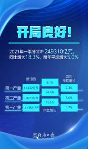 【唱响中国经济“光明论”】太不容易了，18.3%！还有更不容易的……