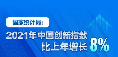 【成就宣传】国家统计局：2021年中国创新指数比上年增长8%