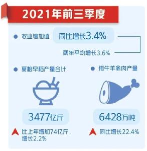 【热点难点问题权威解读】前三季度经济数据释放哪些信号？国家统计局10位司局长独家解读→