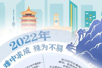 一圖讀懂2023年湖北省政府工作報告