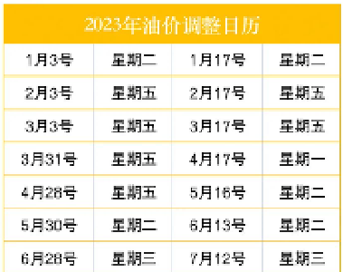 别急，过几天再加油！