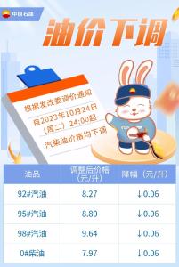 刚刚定了！就在今晚，下调！