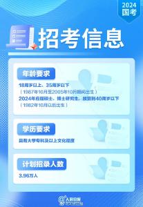 国考今起报名！报考指南→