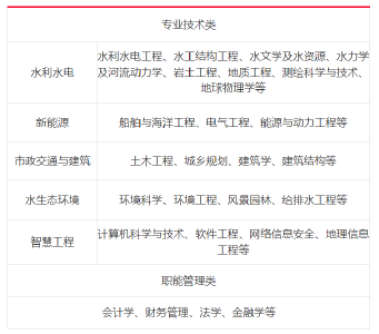 岗位多！湖北这些单位正在招人