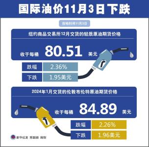 时间定了！有望三连降