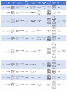 @武穴家长！这些学生文具不合格！很多孩子在用，速自查