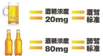 更严了！这些水果，开车前别吃