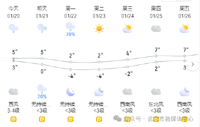 寒潮来袭！自来水防冻御寒措施要做足！