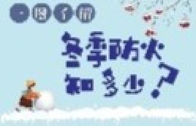 火灾无情 安全至上 | 冬季防火知多少？