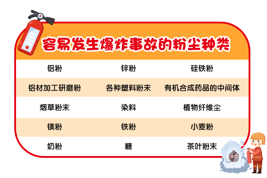粉尘爆炸，8死8伤！紧急提示！