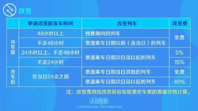 1月15日起，火车票改签有变化！