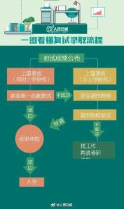 成绩公布！查分通道→