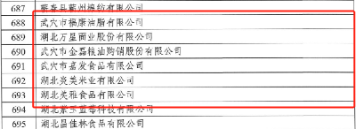武穴6家单位上榜省重点龙头企业名单
