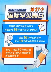 超80种罕见病用药，进医保