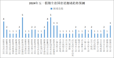 事关节日出行安全！湖北交警最新提醒