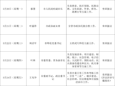 武穴市领导接访公示（2024年5月份第四周）