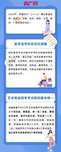 2024高考哪些新规将实施？速戳→
