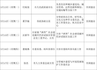 武穴市领导接访公示（2024年5月份第三周）