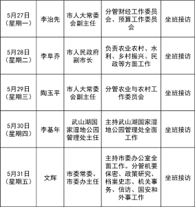 武穴市领导接访公示（2024年5月27日至5月31日）
