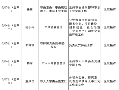 武穴市领导接访公示（2024年6月3日至6月7日）