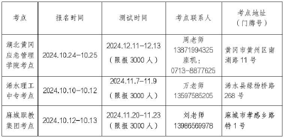 2024年下半年普通话水平测试公告