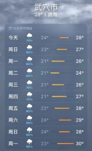 暴雨、大暴雨，今起三天強降水持續！