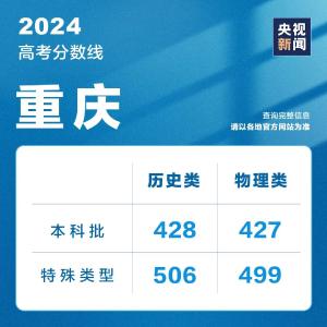 今天，超10省份公布高考成绩，最新分数线汇总→