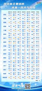 今明鄂东南有大到暴雨 6月27日起省内再迎较强降雨过程