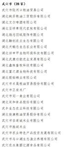 武穴28家！黄冈市农业产业化重点龙头企业名单发布 