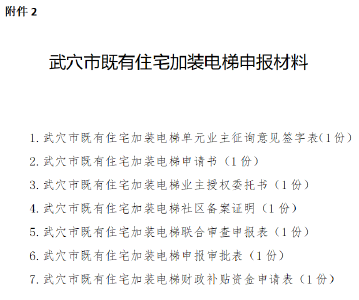 你家住宅需要加裝電梯嗎？武穴市實施方案來了