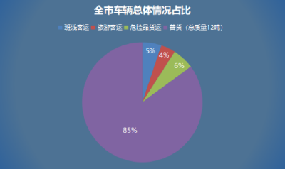 涉及武穴！黄冈道路运输“两客一危一货”情况通报
