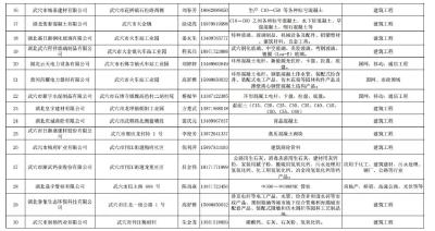 《武穴市市级重点工业产品推广应用目录（第一批建材类）》正式发布！ 