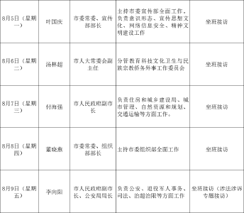 武穴市领导接访公示（2024年8月5日至8月9日） 