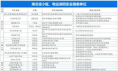 安全隐患排查！武穴这个小区“上榜” 