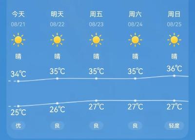 局部39℃！热浪返场，武穴人请继续做好高温防护