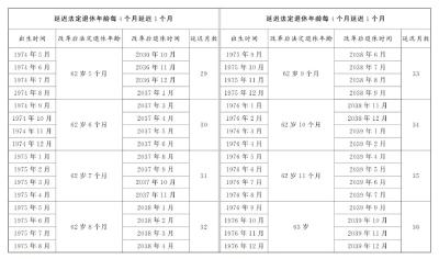 全国人大常委会关于实施渐进式延迟法定退休年龄的决定