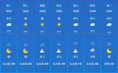 注意！国庆期间余川镇部分道路实行交通管控（附假期天气预报）→ 