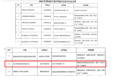 武穴这一学校，成为综合高中试点 