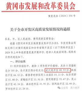 68.53分，黄冈第一！为武穴经开区点赞  