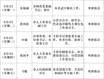 武穴市领导接访公示（2024年9月2日至9月6日） 