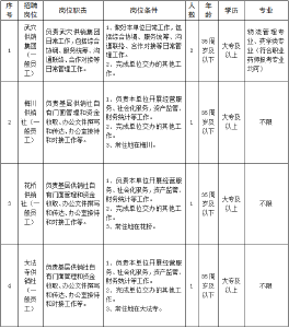 武穴供销集团有限公司2024年面向社会公开招聘劳务派遣制工作人员公告  