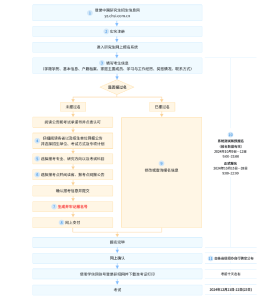 考研报名通道即将开启→