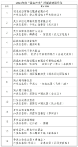“放心外卖”样板店！武穴两家→  