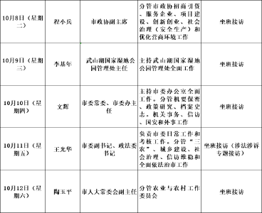 武穴市领导接访公示（2024年10月8日至10月12日）  